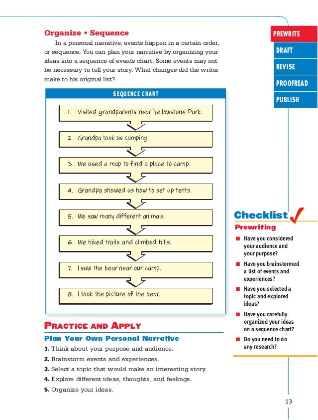 Logical structure in writing picture
