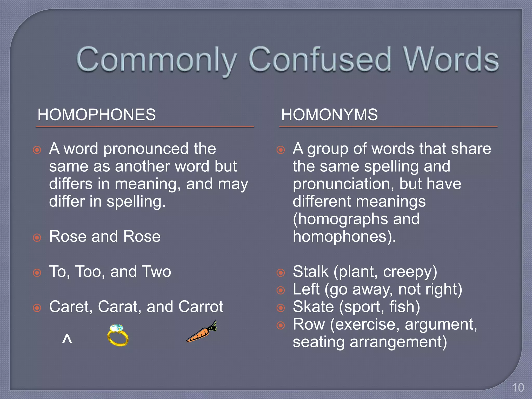 HOMOPHONES HOMONYMS 
 A word pronounced the 
same as another word but 
differs in meaning, and may 
differ in spelling. 
 Rose and Rose 
 To, Too, and Two 
 Caret, Carat, and Carrot 
^ 
 A group of words that share 
the same spelling and 
pronunciation, but have 
different meanings 
(homographs and 
homophones). 
 Stalk (plant, creepy) 
 Left (go away, not right) 
 Skate (sport, fish) 
 Row (exercise, argument, 
seating arrangement) 
10 
 