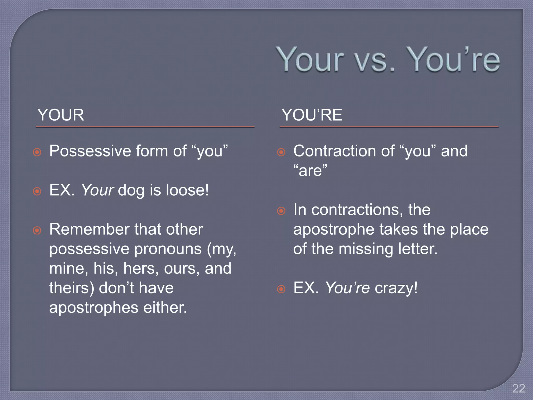 YOUR YOU’RE 
 Possessive form of “you” 
 EX. Your dog is loose! 
 Remember that other 
possessive pronouns (my, 
mine, his, hers, ours, and 
theirs) don’t have 
apostrophes either. 
 Contraction of “you” and 
“are” 
 In contractions, the 
apostrophe takes the place 
of the missing letter. 
 EX. You’re crazy! 
22 
 