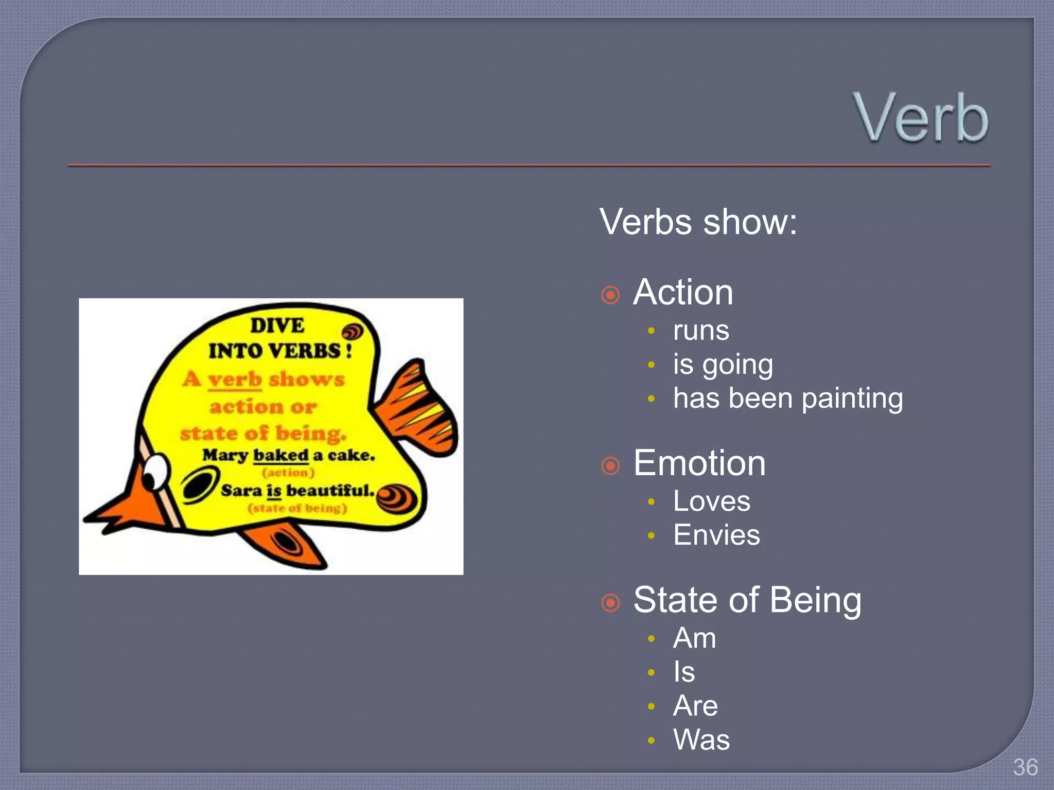 Verbs show: 
 Action 
• runs 
• is going 
• has been painting 
 Emotion 
• Loves 
• Envies 
 State of Being 
• Am 
• Is 
• Are 
• Was 
36 
 