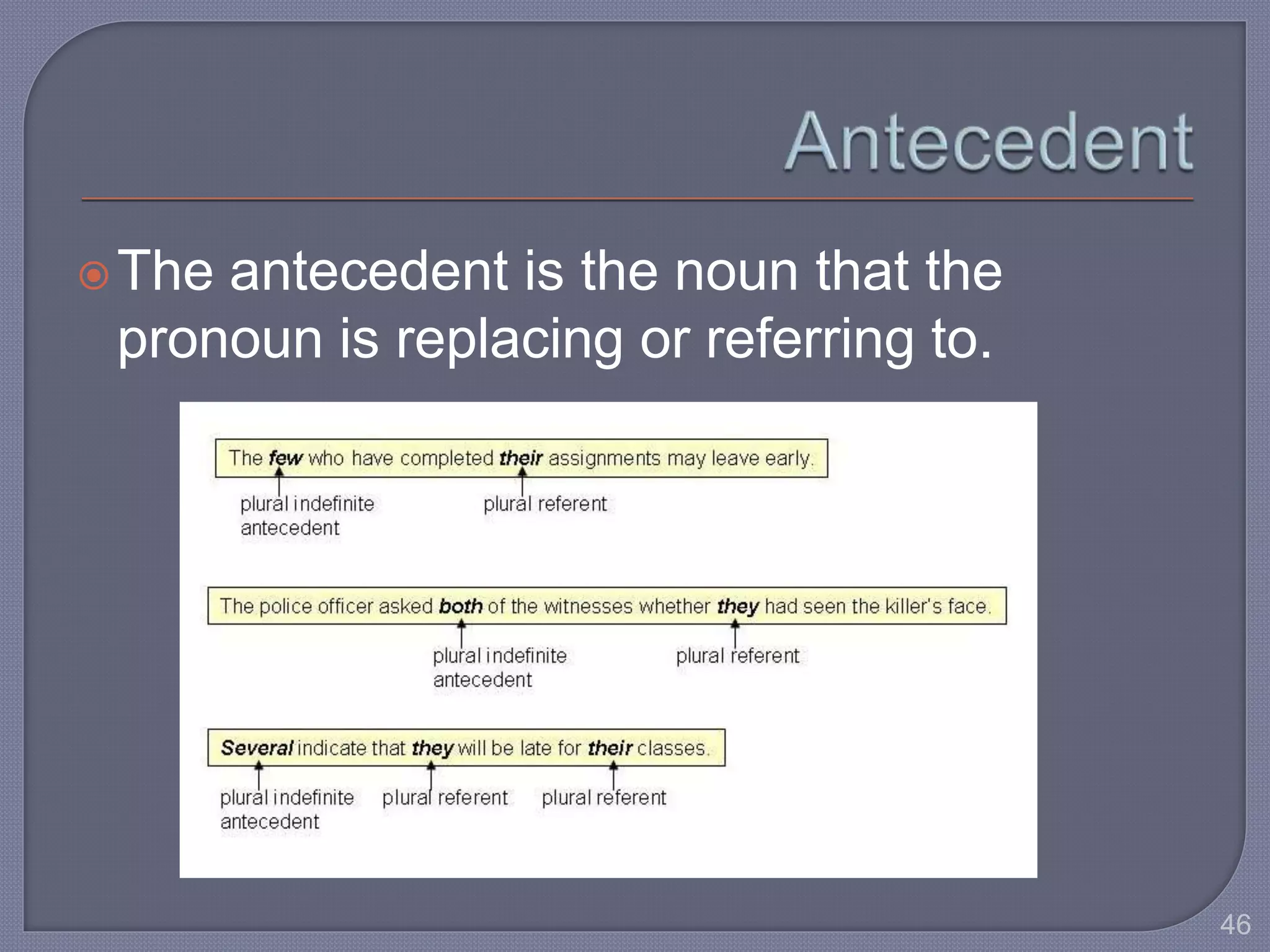 The antecedent is the noun that the 
pronoun is replacing or referring to. 
46 
 