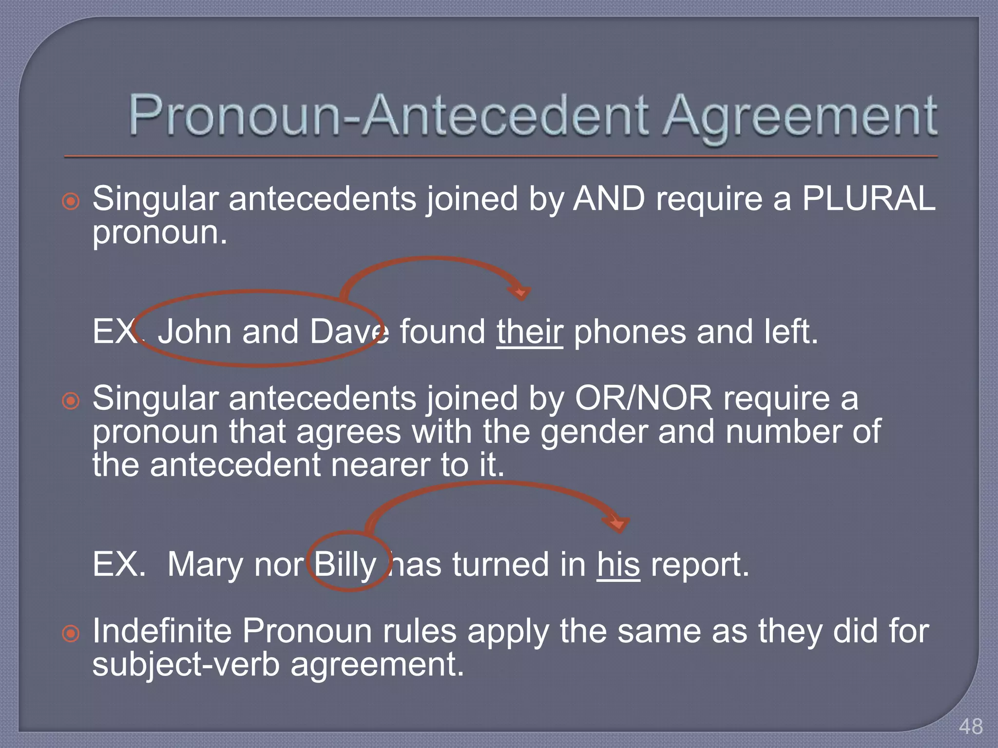  Singular antecedents joined by AND require a PLURAL 
pronoun. 
EX. John and Dave found their phones and left. 
 Singular antecedents joined by OR/NOR require a 
pronoun that agrees with the gender and number of 
the antecedent nearer to it. 
EX. Mary nor Billy has turned in his report. 
 Indefinite Pronoun rules apply the same as they did for 
subject-verb agreement. 
48 
 