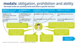 Presentation English Grammar B2 _ 8 modal verbs.pptx
