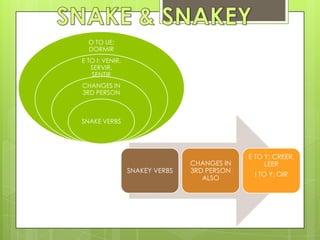 SNAKE & SNAKEY