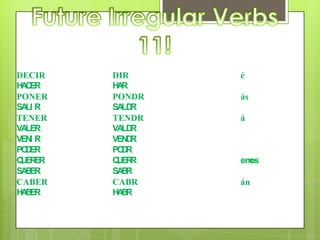 Future Irregular Verbs11!DECIR			DIR				é		HACER			HAR					PONER			PONDR				ásSALIR			SALDR	TENER			TENDR				áVALER			VALDRVENIR			VENDR			PODER			PODRQUERER			QUERRemosSABER			SABRCABER			CABR				ánHABER		HABR			