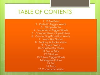 TABLE OF CONTENTSEl PretéritoPretérito TriggerWordsEl ImperfectoImperfecto TriggerWordsComparativos y SuperlativosConnecting/TransitionWordsVerbslike GustarSnake-y & Snake VerbsSpock VerbsCar/Gar/Zar VerbsSer vs EstarEl FuturoFutureTriggerWordsIrregular-FuturoPorParaCucaracha Verbs