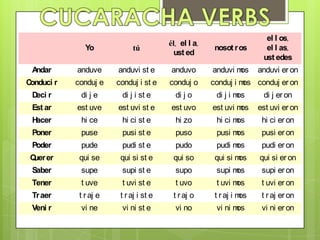 CUCARACHA VERBS