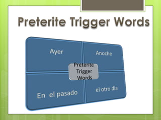 Preterite Trigger Words