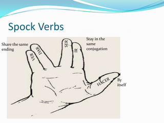 Spock VerbsStay in the same conjugationSERShare the same endingIRDARVERBy itselfHACER