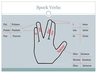 Spock VerbsFuiFuimosFuisteFuisteisFueFueroni               imosisteisteisioierondarserverirhacerHicehicimosHicistehicisteisHizohicieron