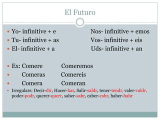 El FuturoYo- infinitive + e                        Nos- infinitive + emosTu- infinitive + as                      Vos- infinitive + eisEl- infinitive + a                         Uds- infinitive + anEx: ComereComeremosComerasComereisComeraComeranIrregulars: Decir-dir, Hacer-har, Salir-saldr, tener-tendr, valer-valdr, poder-podr, querer-querr, saber-sabr, caber-cabr, haber-habr