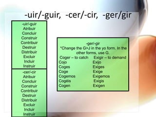 -uir/-guir,  -cer/-cir,  -ger/gir-uir/-guirAtribuir ConcluirConstruirContribuirDestruirDistribuir Excluir Incluir Instruir-ger/-gir *Change the G>J in the yo form. In the other forms, use G.Coger – to catch     Exigir – to demandCojo                        ExijoCoges                     ExigesCoge                       ExigeCogemos                ExigemosCogéis                     ExigisCogen                     Exigen-cer/-cirAtribuir ConcluirConstruirContribuirDestruirDistribuir Excluir Incluir Instruir