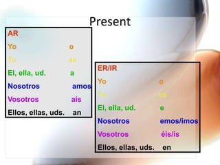 PresentARYo                          oTu                          asEl, ella, ud.            aNosotros                amosVosotros                aísEllos, ellas, uds.    anER/IRYo                          oTu                          esEl, ella, ud.            eNosotros               emos/imosVosotros                éis/ísEllos, ellas, uds.    en