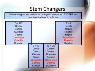 Stem ChangersStem changers are verbs that change in every form EXCEPT the nosotros and vosotros forms.E > IRepetirRepitoRepitesRepiteRepetimosRepetísRepitenO > UEContarCuentoCuentasCuentaContamosContáisCuentanE > IECerrarCierroCierrasCierraCerramosCerráisCierranO > UEDormirDuermoDuermesDuermeDormimosDormísDuermen