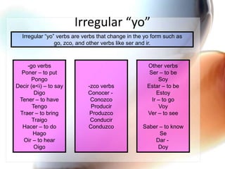 Irregular “yo”Irregular “yo” verbs are verbs that change in the yo form such as go, zco, and other verbs like ser and ir.-go verbsPoner – to putPongoDecir (e<i) – to sayDigoTener – to haveTengoTraer – to bringTraigoHacer – to doHagoOir – to hearOigo-zco verbsConocer - ConozcoProducirProduzcoConducirConduzcoOther verbsSer – to beSoyEstar – to beEstoyIr – to goVoyVer – to seeSaber – to knowSeDar - Doy