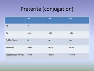 Grammar book (complete) | PPTX