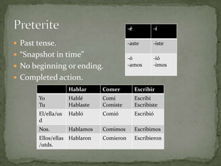 -é           -í

 Past tense.                             -aste        -iste

 “Snapshot in time”                      -ó           -ió
 No beginning or ending.                 -amos        -imos

 Completed action.
                    Hablar     Comer           Escribir
       Yo           Hablé      Comí            Escribí
       Tu           Hablaste   Comiste         Escribiste
       El/ella/us   Habló      Comió           Escribió
       d
       Nos.         Hablamos   Comimos         Escribimos
       Ellos/ellas Hablaron    Comieron        Escribieron
       /utds.
 