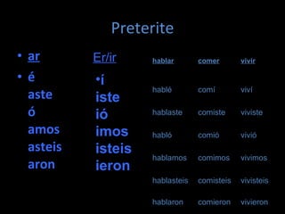 Preterite ar é aste ó amos asteis aron í iste ió imos isteis ieron Er/ir vivieron comieron hablaron vivisteis comisteis hablasteis vivimos comimos hablamos vivió comió habló viviste comiste hablaste viví comí hablé vivir comer hablar 