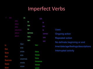 Imperfect Verbs AR: aba abas aba abamos abais aban IR : ia ias ia iamos iais ian ER: ia ias ia iamos iais ian Ir: Iba Ibas Iba Ibamos Ibais iban Ser: era eras era eramos erais eran Ver: Veia Veias Veia Veiamos Veiais veian Uses: Ongoing action Repeated action No definate beginning or end time/date/age/feelings/descriptions Interrupted activity  