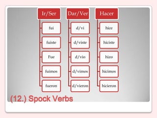 Ir/Ser    Dar/Ver     Hacer

          fui        d/vi       hice


         fuiste     d/viste    hiciste


          Fue       d/vio       hizo


         fuimos    d/vimos    hicimos


         fueron    d/vieron   hicieron


(12.) Spock Verbs
 