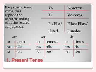 For present tense                Yo          Nosotros
verbs, you
replace the                      Tú          Vosotros
ar/er/ir ending
with the related                 Él/Ella/    Ellos/Ellas/
conjugation.
                                 Usted       Ustedes
    -ar                   -er                     -ir
 -o    -amos        -o          -emos       -o          -imos
 -as -áis           -es         -éis        -es         -ís
 -a    -an          -e          -en         -e          -en

1. Present Tense
 