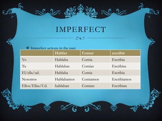 IMPERFECT

   Imperfect actions in the past
                   Hablar           Comer      escribir
   Regular:
Yo                 Hablaba          Comia      Escribia
Tu                  Hablabas        Comias     Escribias
El/ella/ud.         Hablaba         Comia      Escribia
Nosotros            Hablabamos      Comiamos   Escribiamos
Ellos/Ellas/Ud.     hablaban        Comian     Escribian
 
