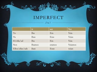 IMPERFECT

   Irregular:    ir       ser      Ver
Yo                Iba      Era      Veia
Tu                Ibas     Eras     Veias
El/ella/ud        Iba      Era      Veia
Nos               Ibamos   eramos   Veiamos
Ellos/ellas/uds   iban     Eran     veian
 
