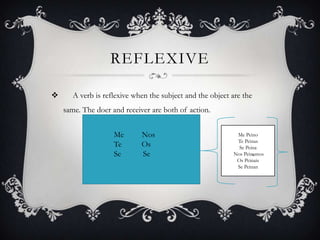 REFLEXIVE

      A verb is reflexive when the subject and the object are the
    same. The doer and receiver are both of action.


                    Me       Nos                            Me Peino
                                                            Te Peinas
                    Te       Os                              Se Peina
                    Se       Se                            Nos Peinamos
                                                            Os Peinais
                                                            Se Peinan
 