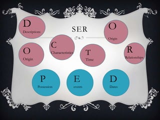 D                               SER                  O
Descriptions
                                                     Origin

                   C
O                  Characteristics            T                R
Origin                                                        Relationships
                                              Time




           P                         E               D
          Possession                 events          Dates
 