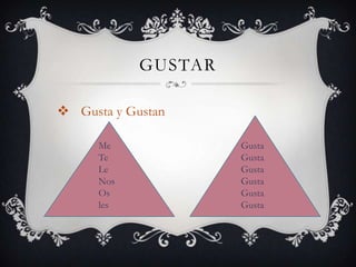 GUSTAR

 Gusta y Gustan

      Me             Gusta
      Te             Gusta
      Le             Gusta
      Nos            Gusta
      Os             Gusta
      les            Gusta
 