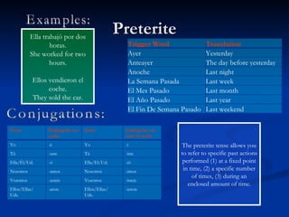 Preterite Examples: Ella trabajó por dos horas. She worked for two hours. Ellos vendieron el coche. They sold the car. Conjugations: The preterite tense allows you to refer to specific past actions performed (1) at a fixed point in time, (2) a specific number of times, (3) during an enclosed amount of time. Trigger Word Translation Ayer Yesterday Anteayer The day before yesterday Anoche Last night La Semana Pasada Last week El Mes Pasado Last month El Año Pasado Last year El Fin De Semana Pasado Last weekend Form  Ending for –ar verbs Form  Ending for –er and –ir verbs Yo -é Yo - í Tú -aste Tú -iste Ella/Él/Ud. -ó Ella/El/Ud. -ió Nosotros -amos Nosotros -imos Vosotros -asteis Vosotros -isteis Ellos/Ellas/ Uds. -aron Ellos/Ellas/ Uds. -ieron 