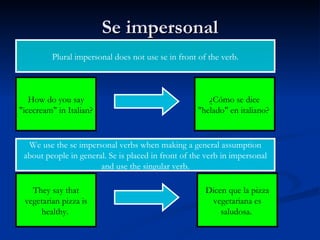 Se impersonal We use the se impersonal verbs when making a general assumption about people in general. Se is placed in front of the verb in impersonal and use the singular verb. How do you say "icecream" in Italian?   ¿Cómo se dice "helado" en italiano?   Plural impersonal does not use se in front of the verb. They say that vegetarian pizza is healthy.   Dicen que la pizza vegetariana es saludosa.   
