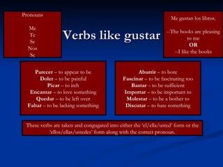 Verbs like gustar These verbs are taken and congugated into either the ‘el/ella/usted’ form or the ‘ellos/ellas/ustedes’ form along with the correct pronoun . Pronouns Me Te Se Nos Se Me gustan los libros. --The books are pleasing to me OR --I like the books Aburrir  – to bore Fascinar  – to be fascinating too Bastar  – to be sufficient Importar  – to be important to Molestar  – to be a bother to Discutar  – to hate something Parecer  – to appear to be Doler  – to be painful Picar  – to itch Encantar  – to love something Quedar  – to be left over Faltar  – to be lacking something 