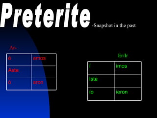 Preterite Ar- Er/Ir -Snapshot in the past aron ó Aste amos é ieron í o Iste imos í 
