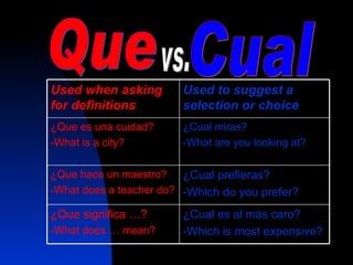 Que vs. Cual ¿ Cual es al más caro? -Which is most expensive? ¿ Que significa …? -What does … mean? ¿ Cual prefieras? -Which do you prefer? ¿ Que hace un maestro? -What does a teacher do? ¿ Cual miras?  -What are you looking at? ¿ Que es una cuidad? -What is a city? Used to suggest a selection or choice Used when asking for definitions 