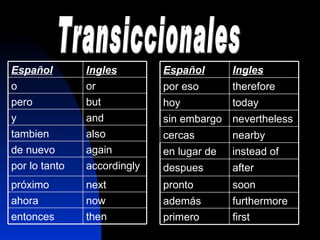 Transiccionales then entonces now ahora next pr ó ximo accordingly por lo tanto again de nuevo also tambien and y but pero  or o Ingles Espa ñ ol first primero furthermore adem ás soon pronto after despues instead of en lugar de nearby cercas nevertheless sin embargo today hoy therefore por eso Ingles Espa ñ ol 