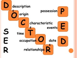 D   description
    s                possession
                                  P
    O   origin

         C    characteristic
              s         events    E
S     time   T
E       occupation   O     date
                                  D
                           s

R          relationships   R
 