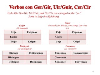 Verbs like Ger/Gir, Uir/Guir, and Cer/Cir are changed in the “yo”
                    form to keep the diphthong.

                                                         Coger
             Exigir                    (To catch) (In Mexico, also slang. Don’t use
          (To demand)                                      it.)
  Exijo              Exigimos                   Cojo              Cogemos
  Exiges                                       Coges
  Exige                 Exigen                 Coge                Cogen
             Distinguir                                   Convencer
           (To distinguish)                              (To convince)
 Distingo               Distinguimos           Convenzo            Convencemos
Distingues                                    Convences
 Distingue               Distinguen            Convence              Convencen


                                                                                      11
 