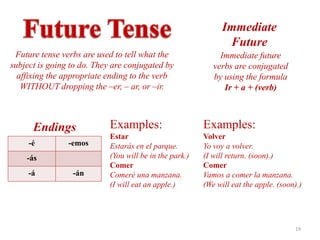 Immediate
                                                                Future
 Future tense verbs are used to tell what the                 Immediate future
subject is going to do. They are conjugated by              verbs are conjugated
  affixing the appropriate ending to the verb               by using the formula
   WITHOUT dropping the –er, – ar, or –ir.                     Ir + a + (verb)



      Endings               Examples:                    Examples:
                            Estar                        Volver
     -é         -emos       Estarás en el parque.        Yo voy a volver.
    -ás                     (You will be in the park.)   (I will return. (soon).)
                            Comer                        Comer
     -á          -án        Comeré una manzana.          Vamos a comer la manzana.
                            (I will eat an apple.)       (We will eat the apple. (soon).)




                                                                                      19
 