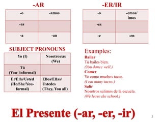 -AR                                 -ER/IR
      -o             -amos                 -o                -emos/
                                                              imos
     -as                                   -es

      -a               -an                 -e                  -en


SUBJECT PRONOUNS                    Examples:
    Yo (I)         Nosotros/as      Bailar
                      (We)          Tú bailes bien.
      Tú                            (You dance well.)
(You- informal)                     Comer
                                    Yo como muchos tacos.
 El/Ella/Usted    Ellos/Ellas/
                                    (I eat many tacos.)
 (He/She/You-     Ustedes
                                    Salir
    formal)       (They, You all)
                                    Nosotros salimos de la escuela.
                                    (We leave the school.)



                                                                      3
 
