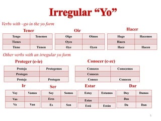 Verbs with –go in the yo form
            Tener                                         Oir                                Hacer
     Tengo                  Tenemos               Oigo             Oimos             Hago              Hacemos
     Tienes                                       Oyes                               Haces
      Tiene                 Tienen                Oye              Oyen              Hace               Hacen

Other verbs with an irregular yo form
      Proteger (e-ie)                                             Conocer (c-zc)
           Protejo                   Protegemos                  Conozco             Conocemos
        Proteges                                                 Conoces
           Proteje                    Protegen                    Conoce              Conocen

              Ir                       Ser                      Estar                            Dar
     Voy             Vamos            Soy         Somos         Estoy      Estamos       Doy           Damos
      Vas                             Eres                      Estas                    Das
      Va              Van              Es          Son          Está        Están           Da         Dan


                                                                                                               5
 