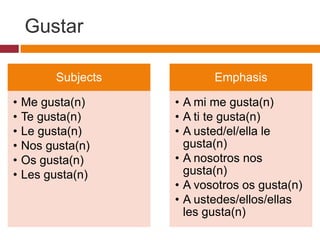 Gustar

          Subjects          Emphasis

•   Me gusta(n)      • A mi me gusta(n)
•   Te gusta(n)      • A ti te gusta(n)
•   Le gusta(n)      • A usted/el/ella le
•   Nos gusta(n)       gusta(n)
•   Os gusta(n)      • A nosotros nos
•   Les gusta(n)       gusta(n)
                     • A vosotros os gusta(n)
                     • A ustedes/ellos/ellas
                       les gusta(n)
 