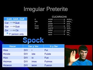 Irregular Preterite  CUCARACHA é andar anduv_ iste estar estuv_ o poder pud_ imos poner pus_ ieron querer quis_ saber sup_ tener tuv_ venir vin_ CAR, GAR, ZAR Car  Qué Gar  Gu é Zar  C é 1 st  person only Hacer Dar y Ver Ir y Ser Hice D/V  i Fui Hiciste D/V  iste Fuiste Hizo D/V  io Fue Hicimos D/V  imos Fuimos Hicieron D/V  ieron Fueron 