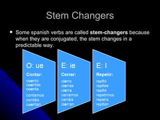 Stem Changers Some spanish verbs are called  stem-changers  because when they are conjugated, the stem changes in a predictable way. 