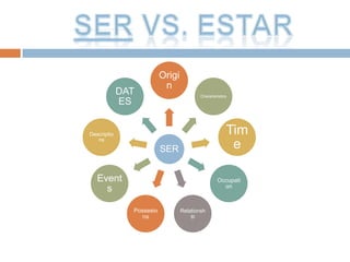 Origi
                           n
             DAT                          Characteristics
             ES


Descriptio                                              Tim
   ns
                          SER                            e

   Event                                           Occupati
                                                     on
     s

               Possesio           Relationsh
                  ns                  ip
 