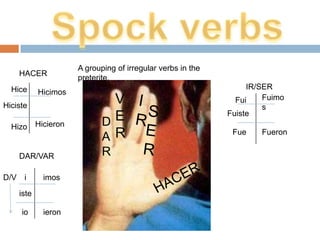 A grouping of irregular verbs in the
    HACER
                      preterite.
  Hice                                                            IR/SER
           Hicimos
Hiciste
                               V                               Fui    Fuimo
                                                                      s

                             DE
                                                             Fuiste
  Hizo     Hicieron
                             A R                              Fue    Fueron


    DAR/VAR                  R
D/V i        imos

    iste

     io      ieron
 