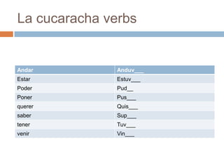 La cucaracha verbs


Andar          Anduv___
Estar          Estuv___
Poder          Pud__
Poner          Pus___
querer         Quis___
saber          Sup___
tener          Tuv___
venir          Vin___
 
