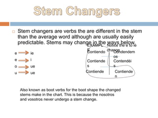    Stem changers are verbs the are different in the stem
    than the average word although are usually easily
    predictable. Stems may change in the Notice the e to ie
                                EXAMPL
                                          ways below.
                                        E
                                        Contiendo change
                                                     Condendem
e         ie
                                                     os
e         i                             Contiende    Contendéi
o         ue                            s            s
u         ue                            Contiende     Contiende
                                                      n


     Also known as boot verbs for the boot shape the changed
     stems make in the chart. This is because the nosotros
     and vosotros never undergo a stem change.
 