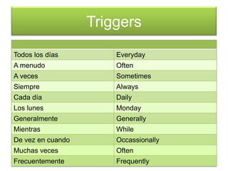 Triggers
Todos los días         Everyday
A menudo               Often
A veces                Sometimes
Siempre                Always
Cada día               Daily
Los lunes              Monday
Generalmente           Generally
Mientras               While
De vez en cuando       Occassionally
Muchas veces           Often
Frecuentemente         Frequently
 