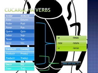Andar      Anduve-
Estar      Estuve-
Poder      Pud-
Poner      Pus-
Quere      Quis-
Saber      Sup-
                     -e               -imos
Tener      Tuv-
Venir      Vin-      -iste            -isteis

Conducir   Conduj-   -o               -ieron

Producir   Produj-
Traducir   Traduj-

Decir      Dij-              Take off the “I”

Traer      Traj-
 